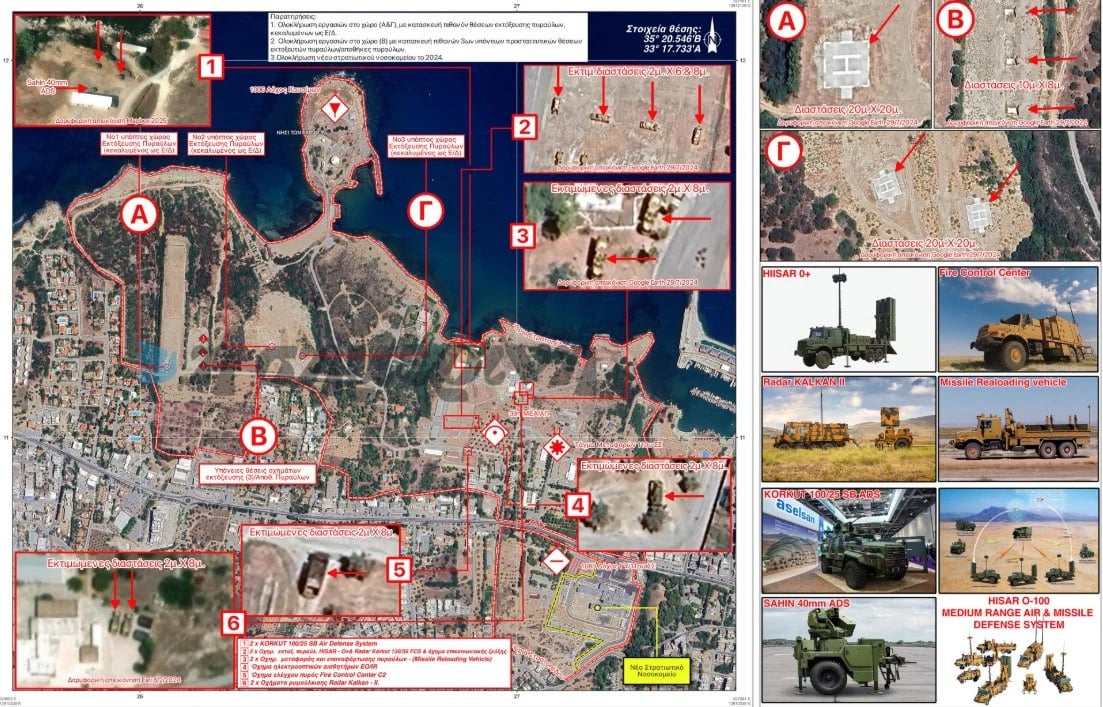 Hava Savunma Sistemi