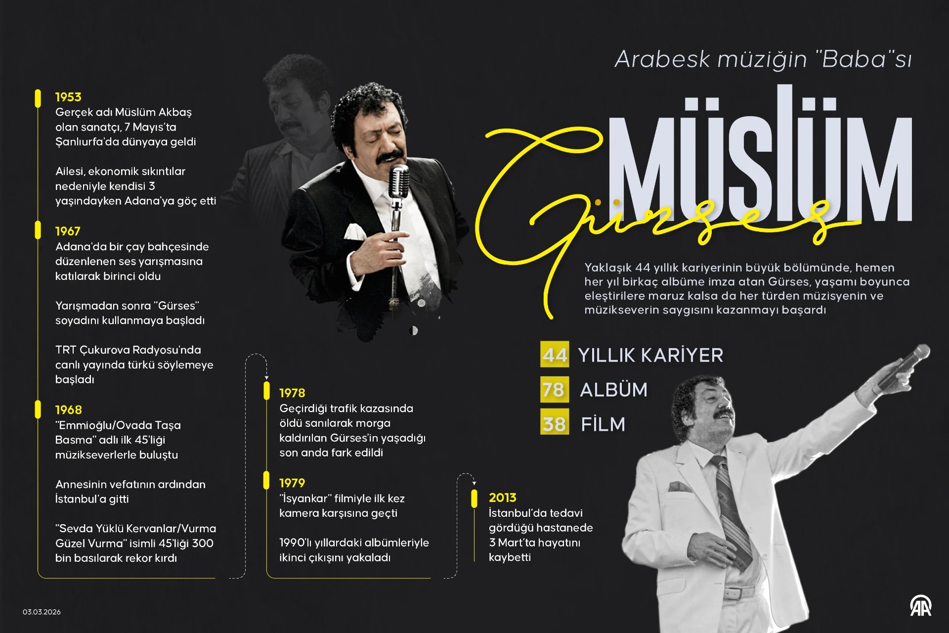 Arabesk müziğin 'Baba'sı Müslüm Gürses