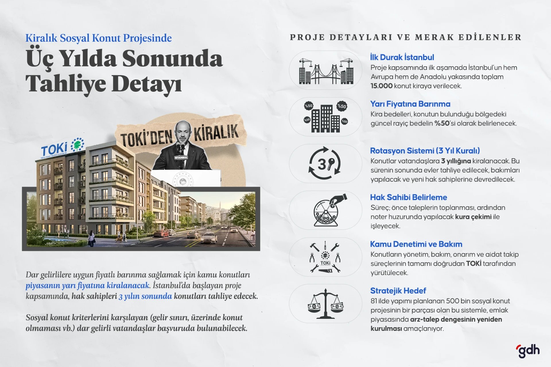  TOKİ'nin Kiralık Sosyal Konut Projesi'nin detayları netleşiyor