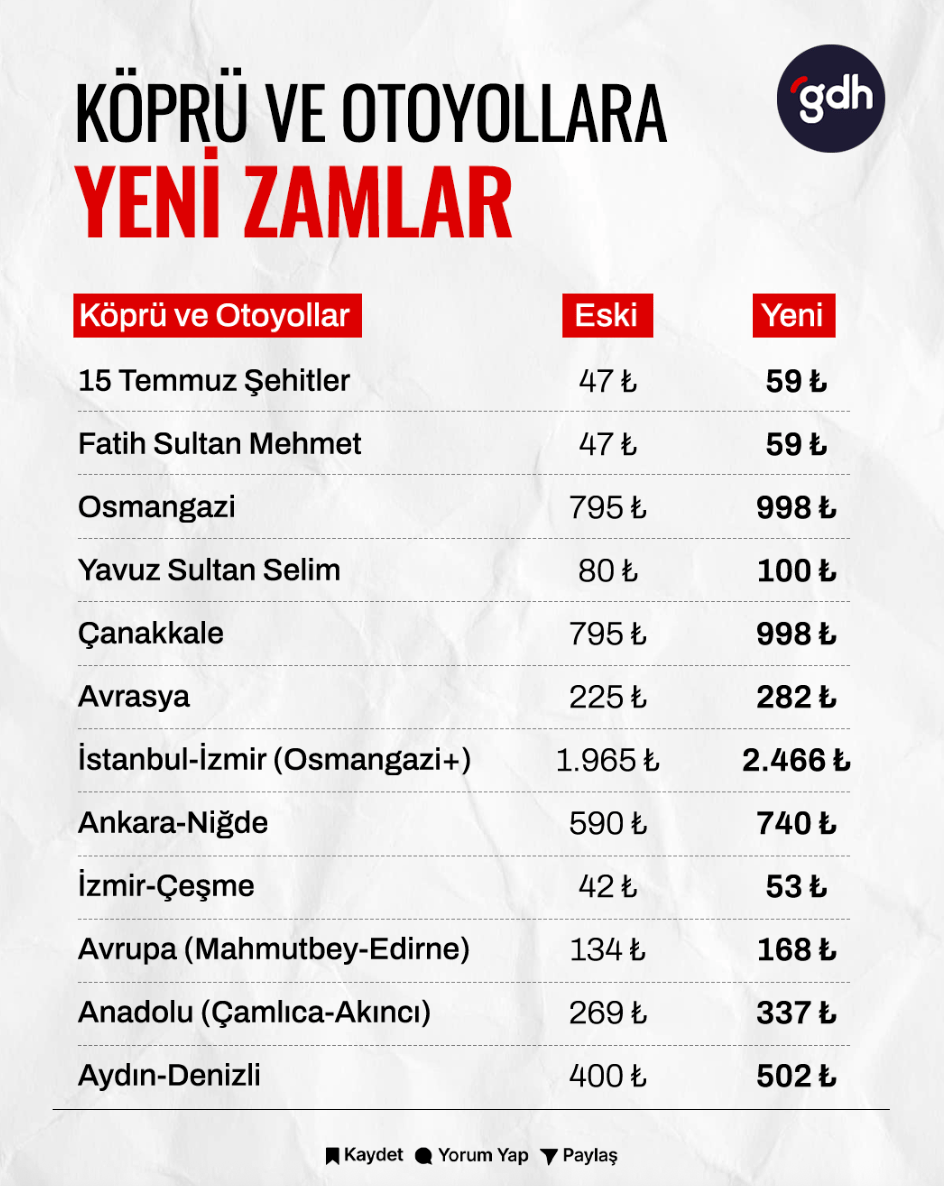 Köprü ve otoyol ücretlerine zam geliyor!