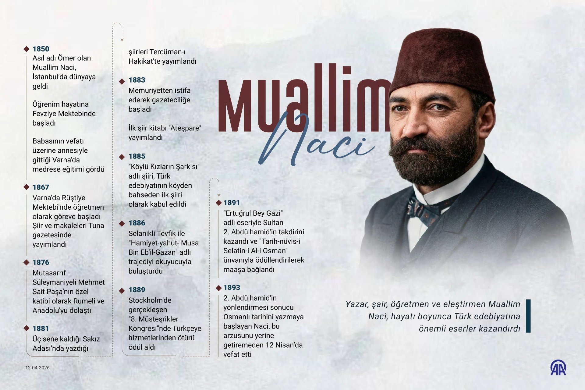 'Eski'den kopmadan 'yeni'yi savunan şair Muallim Naci