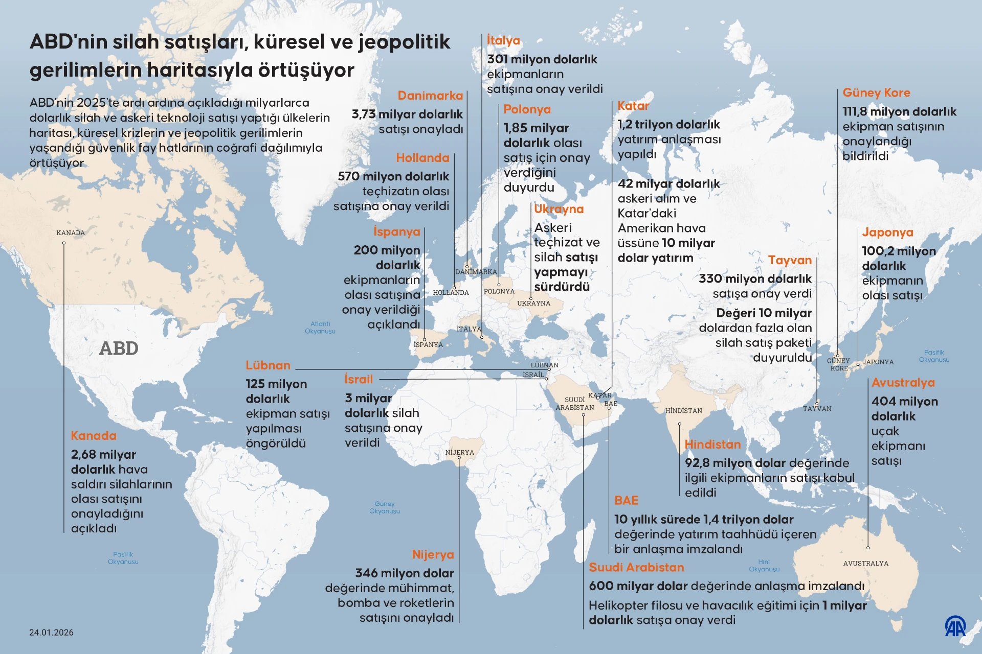 ABD'nin silah satışları, küresel ve jeopolitik gerilimlerin haritasıyla örtüşüyor