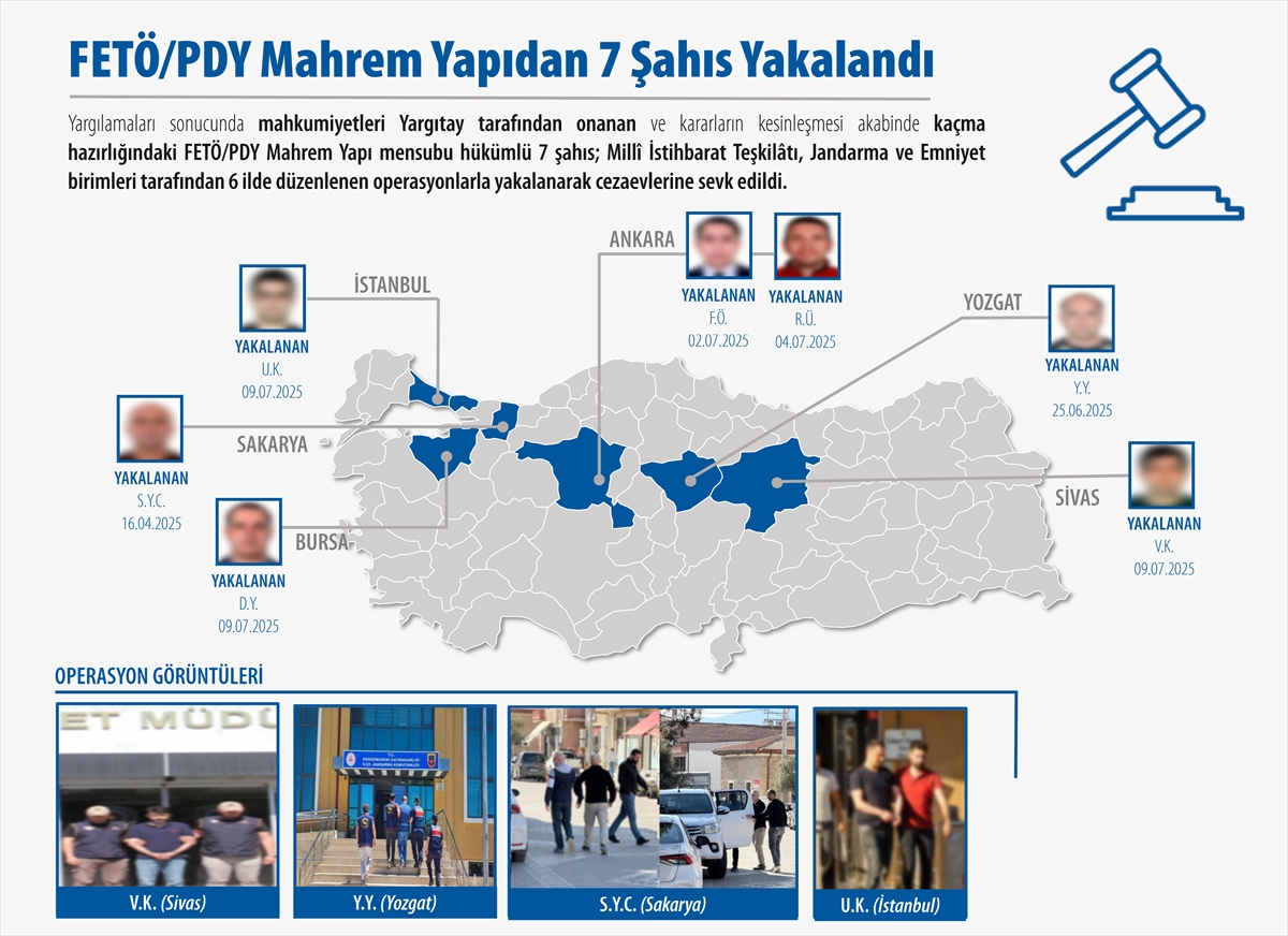 Yurt dışına kaçma planı yapan 7 FETÖ'cü MİT, jandarma ve emniyet operasyonuyla yakalandı.