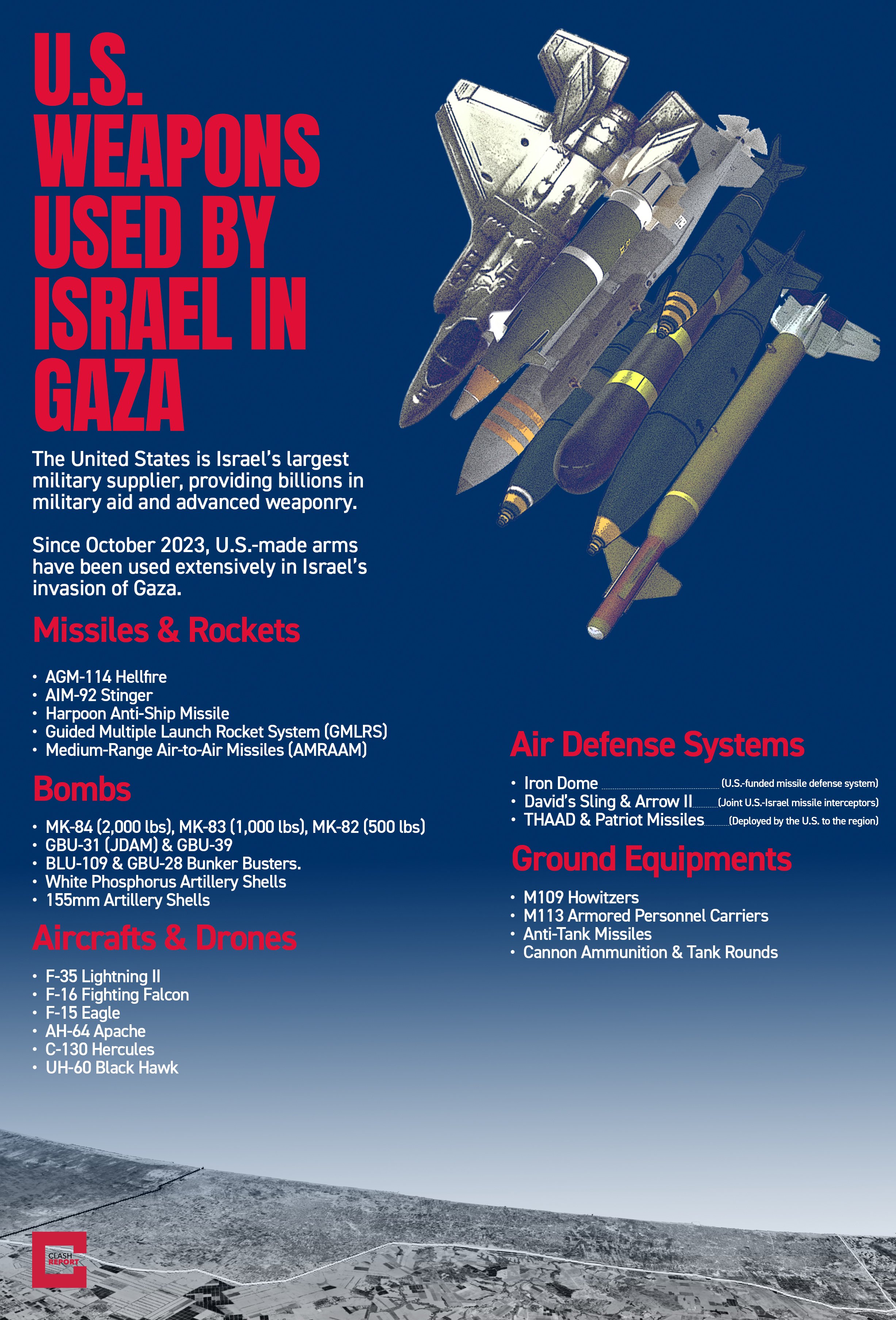 US Weapons Used by Israel in Gaza