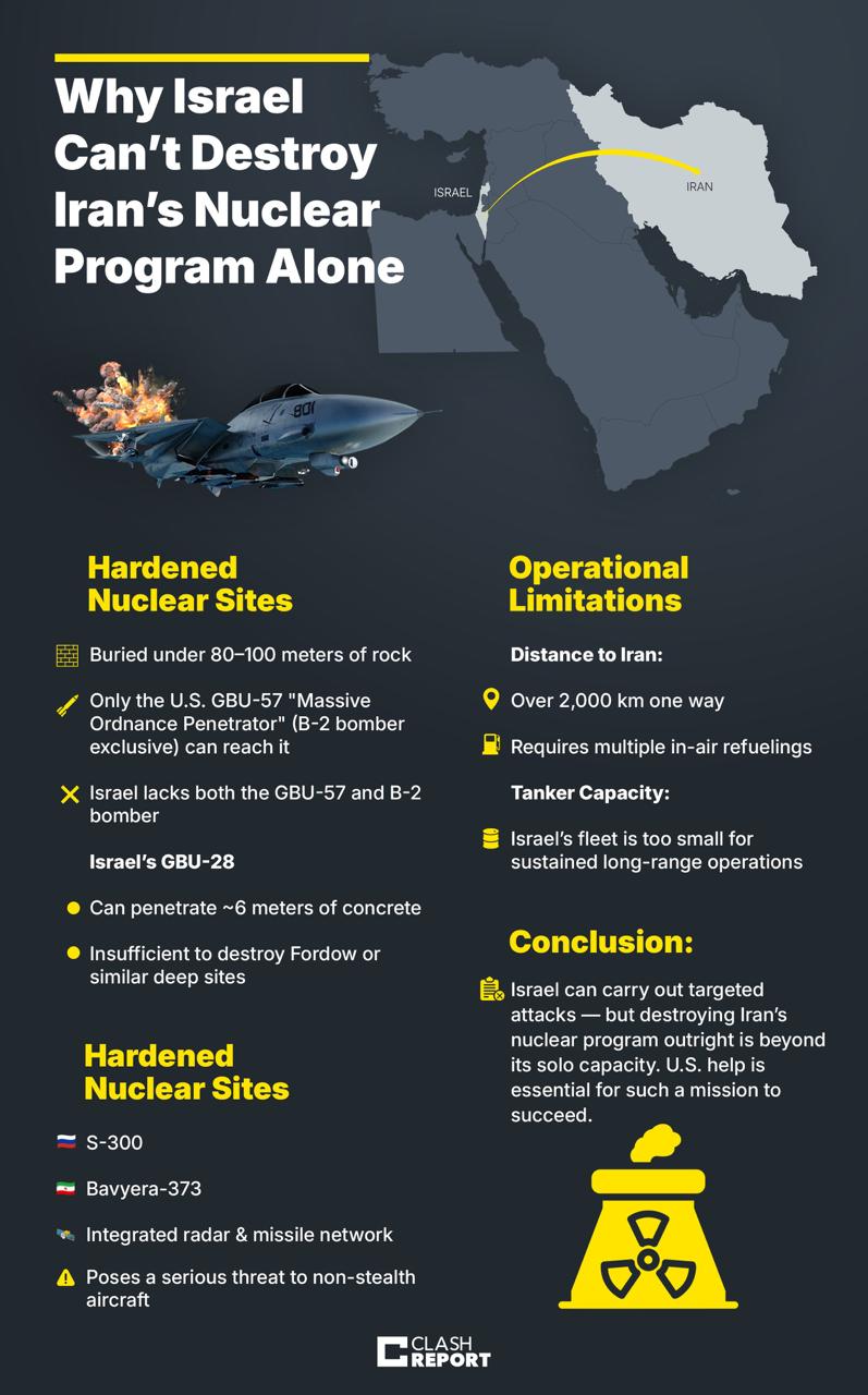 Why Israel Can’t Destroy Iran’s Nuclear Program Alone