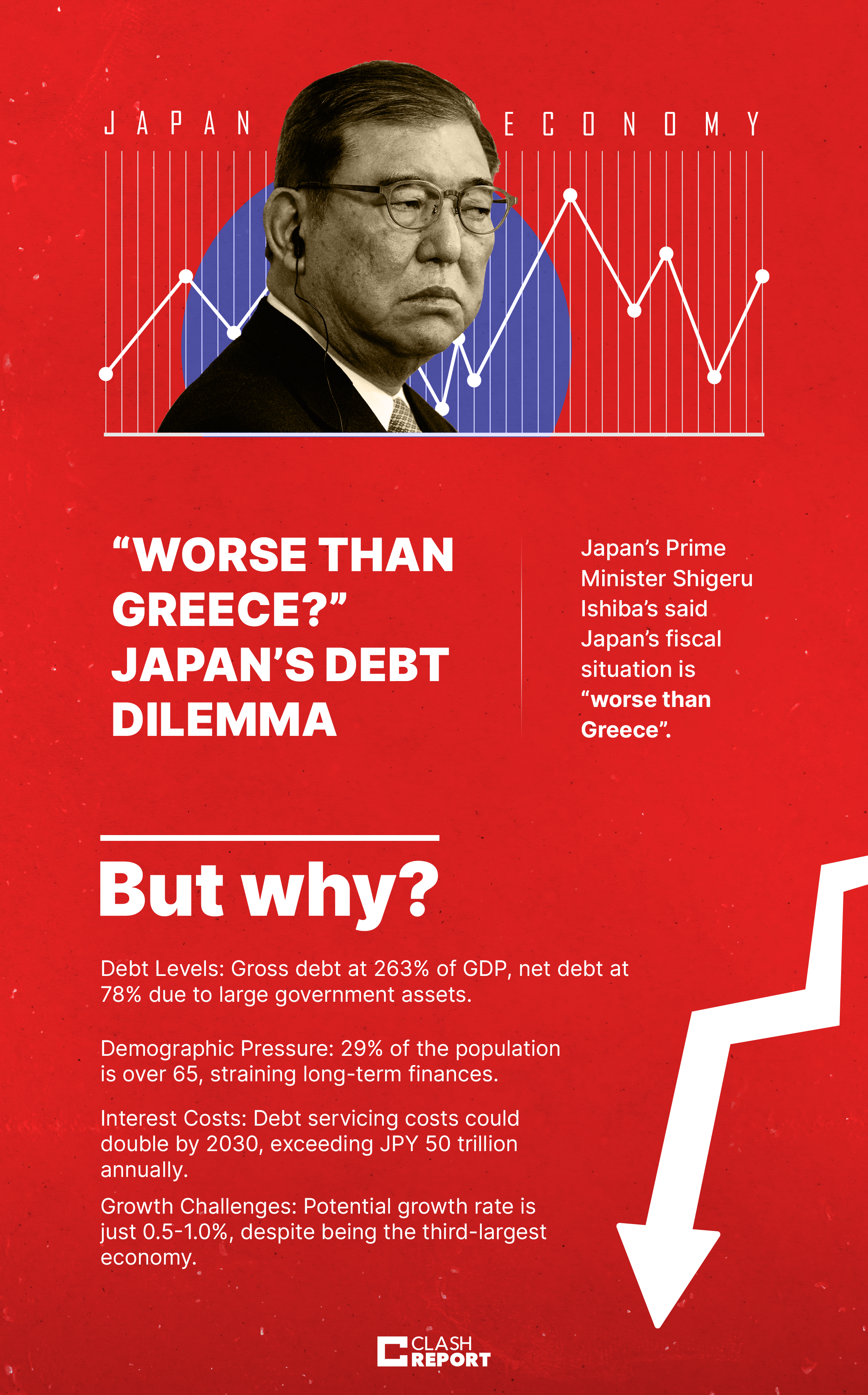 Japan’s Debt Dilemma – “Worse than Greece?”