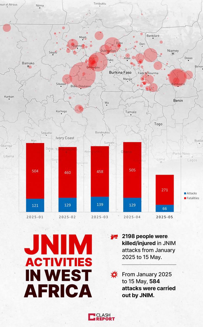 JNIM’s Bloody Surge in West Africa