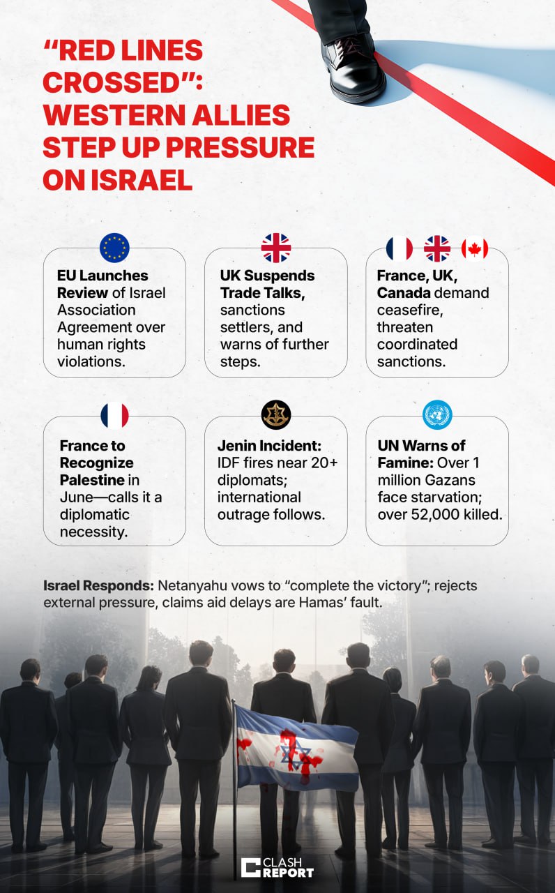 "Red lines crossed" Western allies step up pressure on Israel