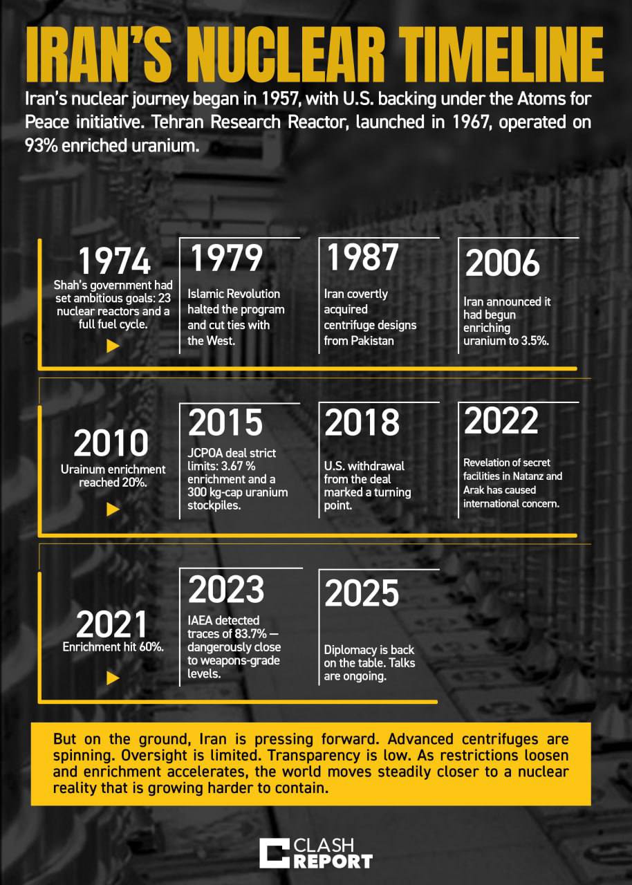 Iran’s nuclear journey