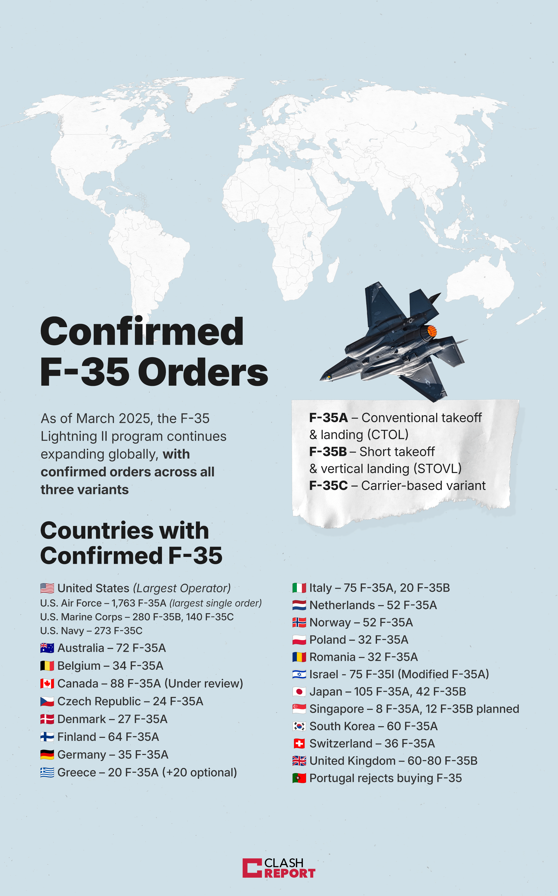 Confirmed F-35 Orders