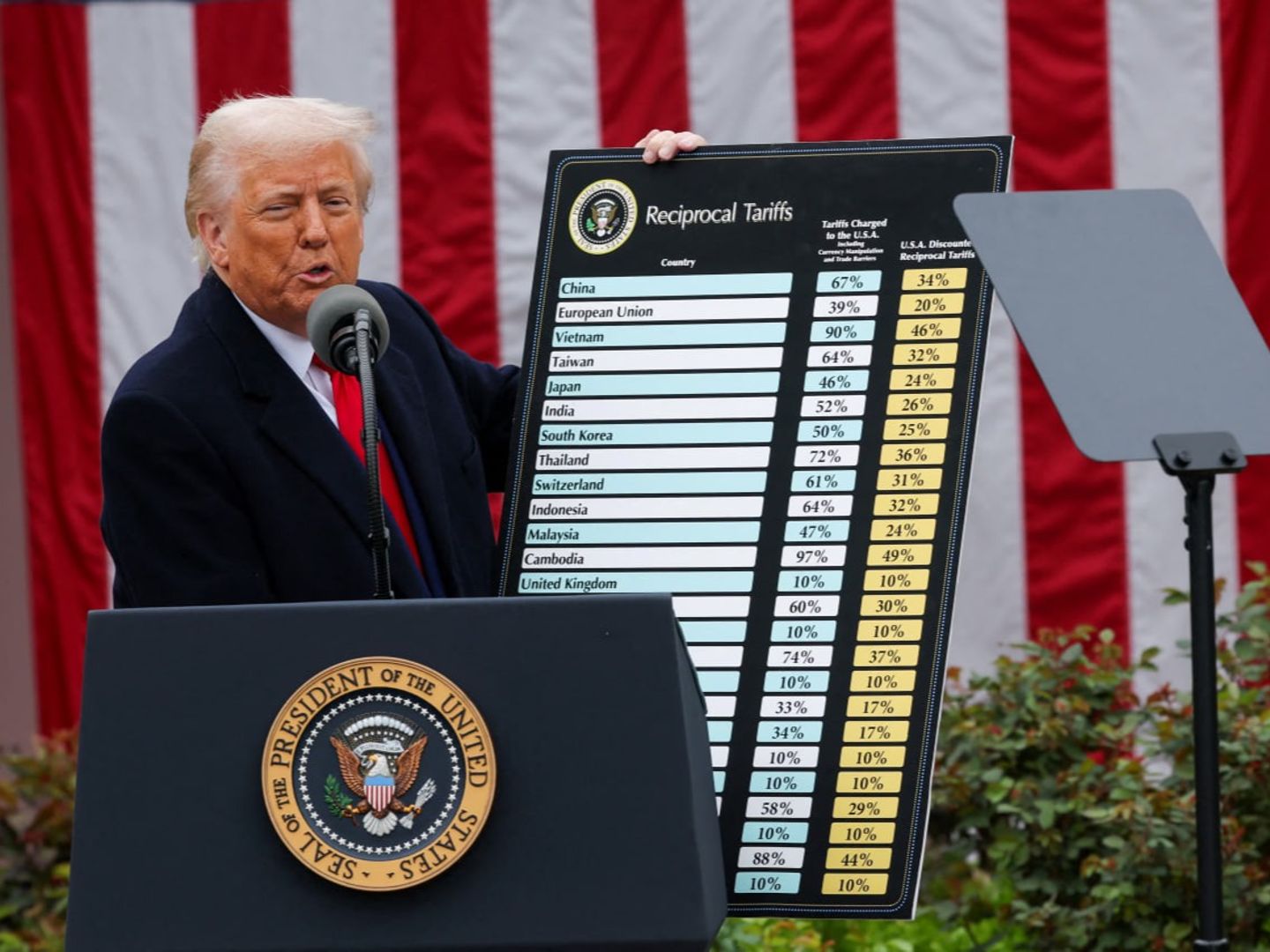 Trump tüm dünyaya karşı ekonomik savaş başlattı