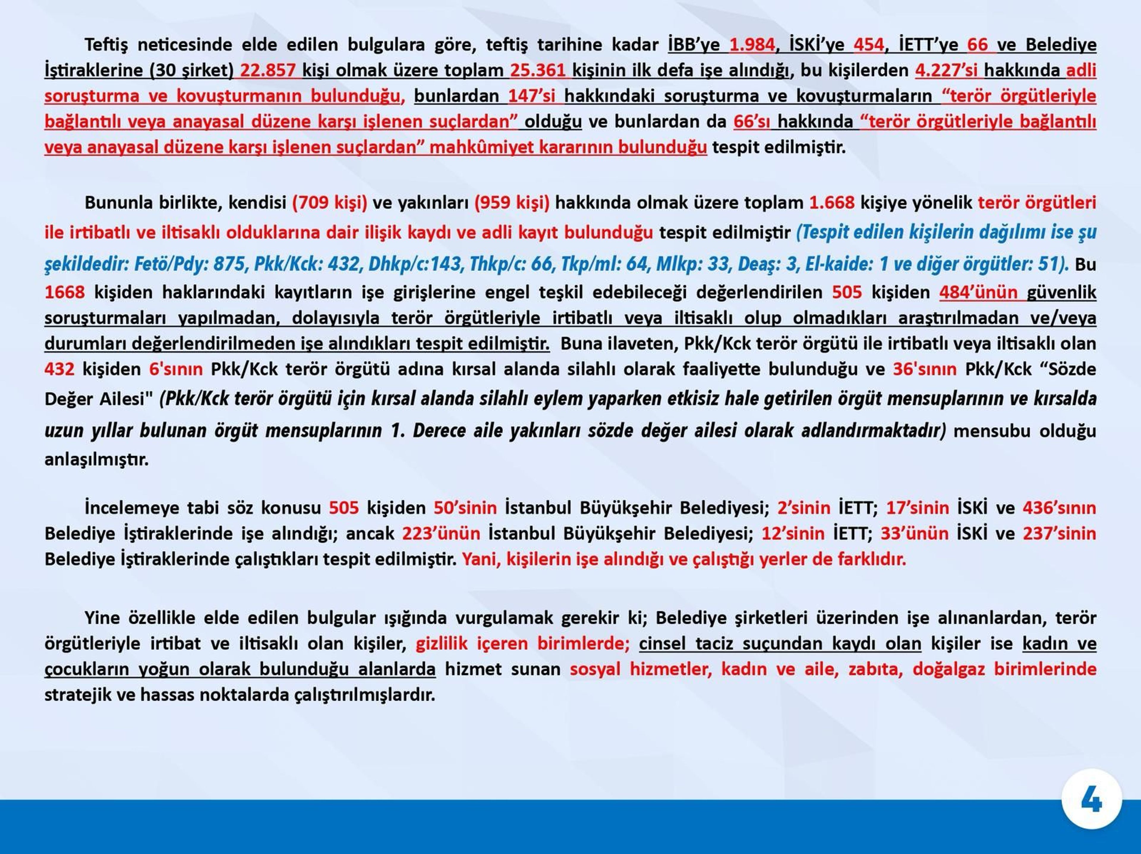 Galeri Fotoğrafı