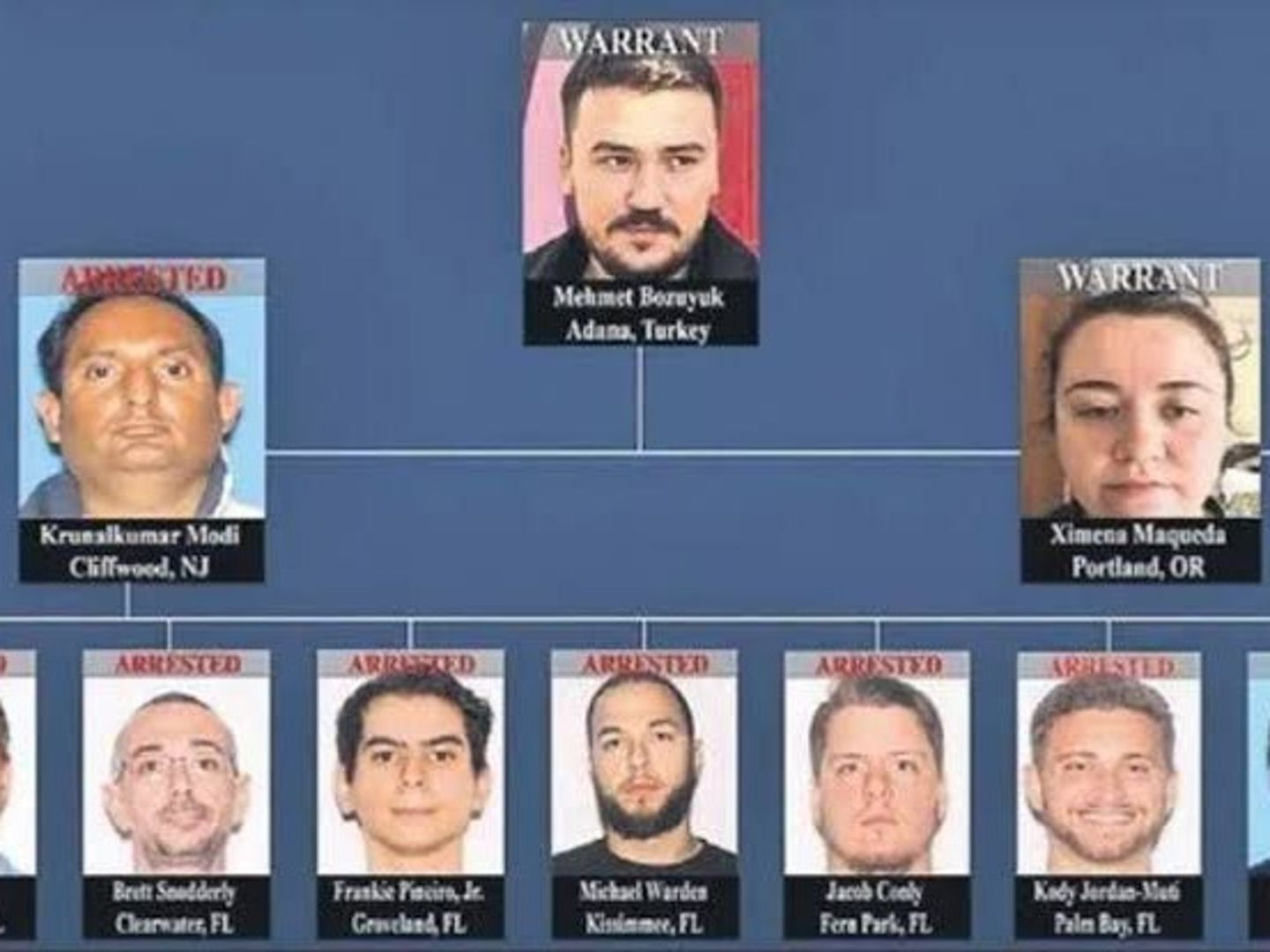 ABD'de çocuk pornosu soruşturması: Çete lideri Türkiye'de