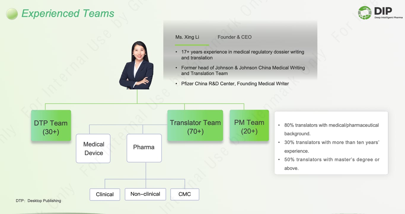 Équipes Expérimentées