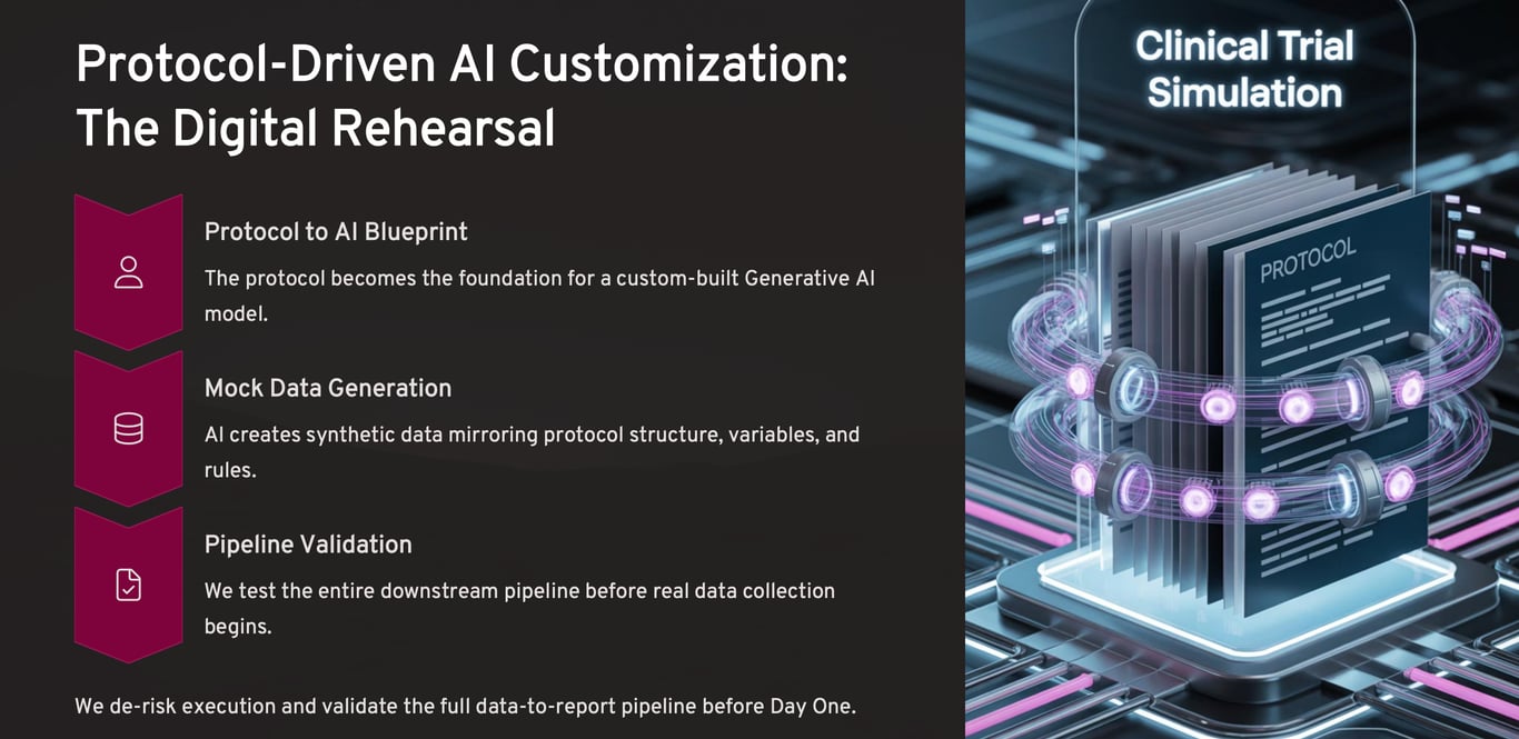 Digital Rehearsal Process