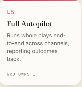 Full Autopilot Interface