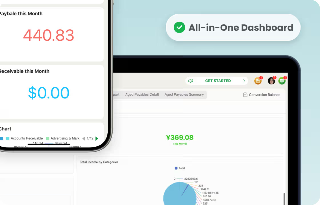 Laptop and smartphone displaying finance dashboards, charts and financial figures