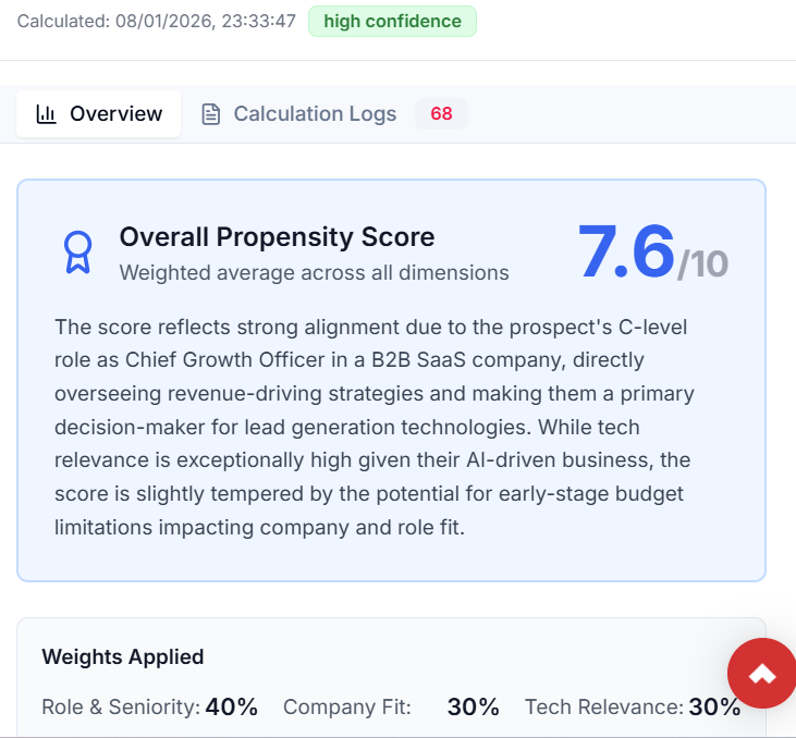 AI潛在客戶開發和技術圖譜三角測量視覺圖