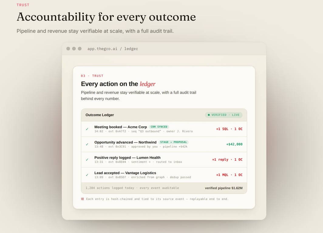 Trust and Accountability for CRM