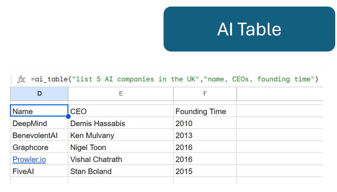 Función de generación de tablas con IA en Google Sheets