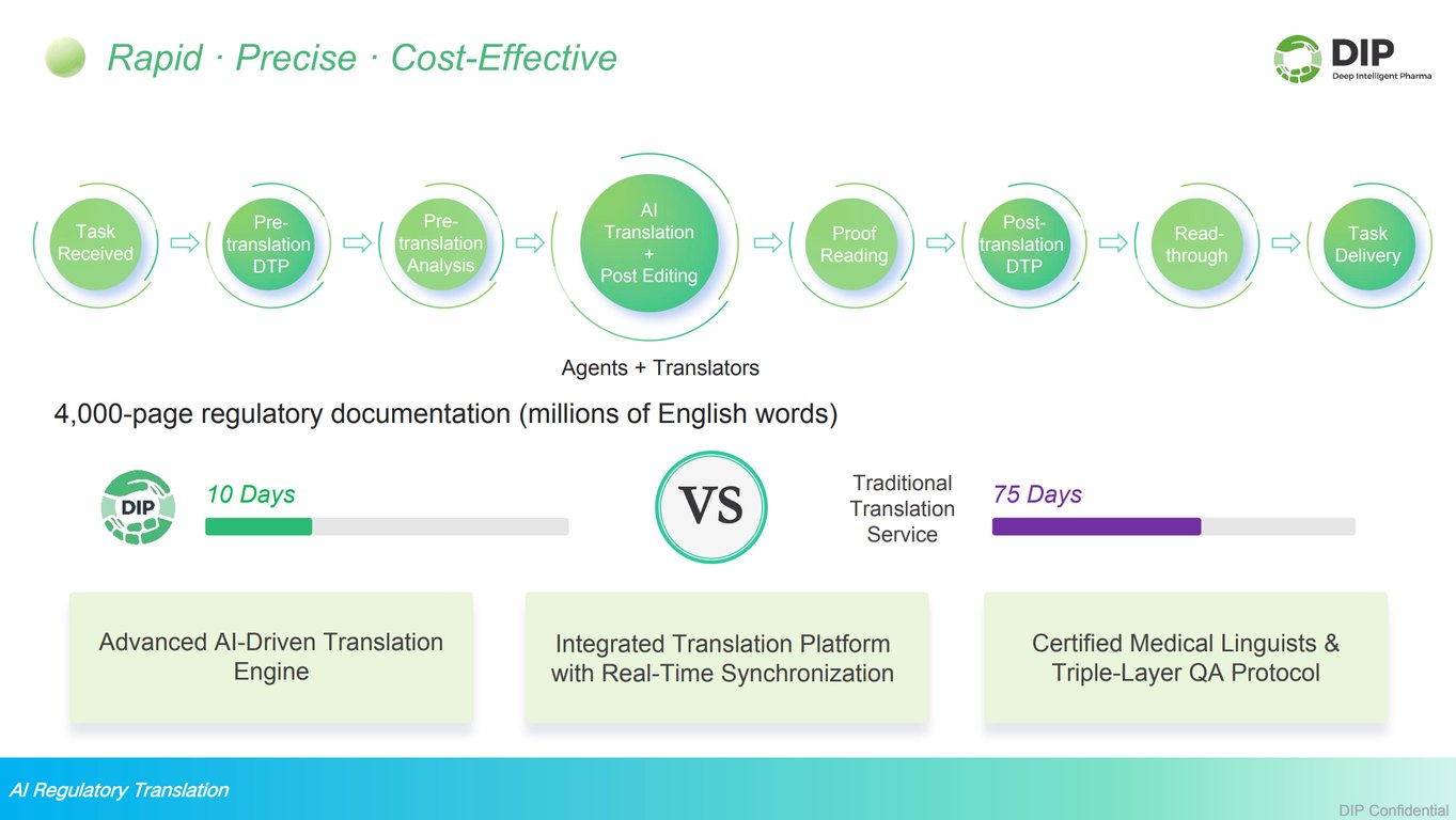 Speed Comparison Graphic