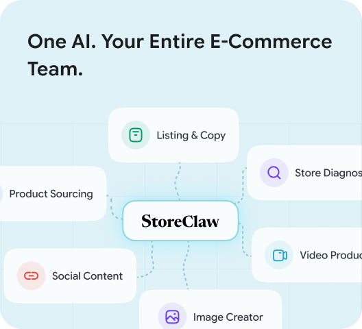StoreClaw acts as one AI ecommerce team for sourcing copy diagnosis and content