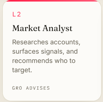 L2 Market Analyst Signal Dashboard