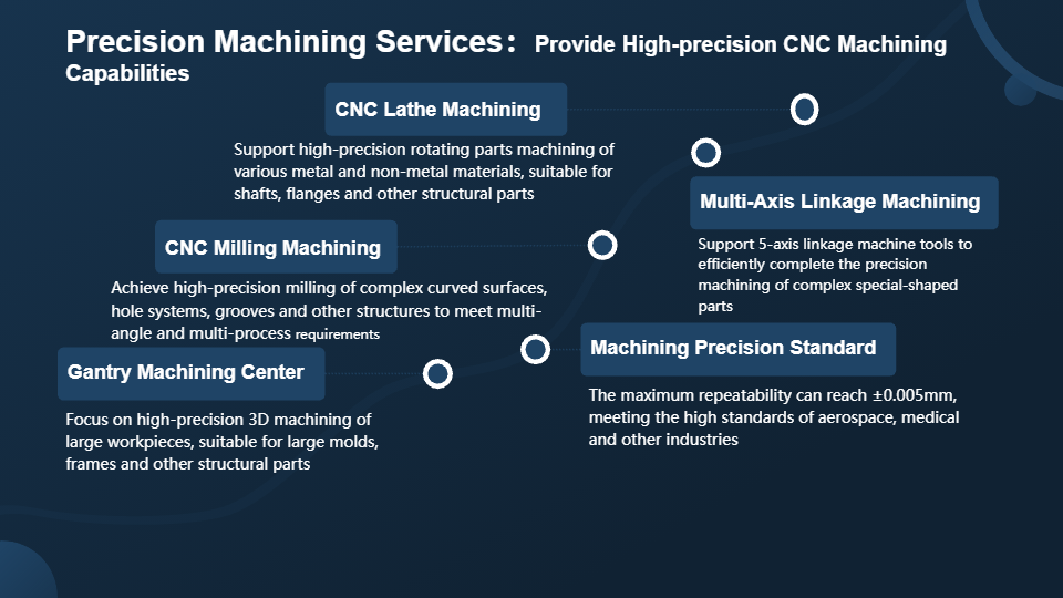 Servicios de mecanizado CNC de precisión de OEMach