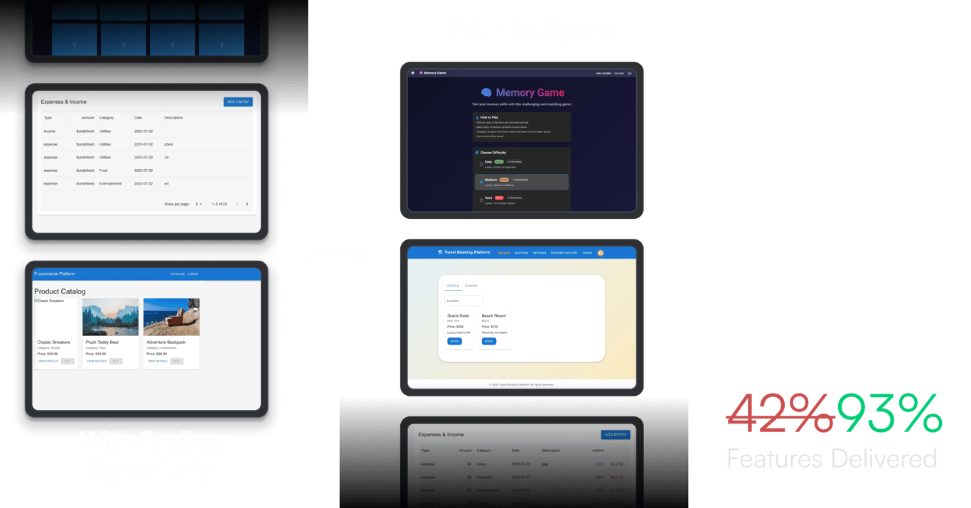 Deliver Bug-Free Code