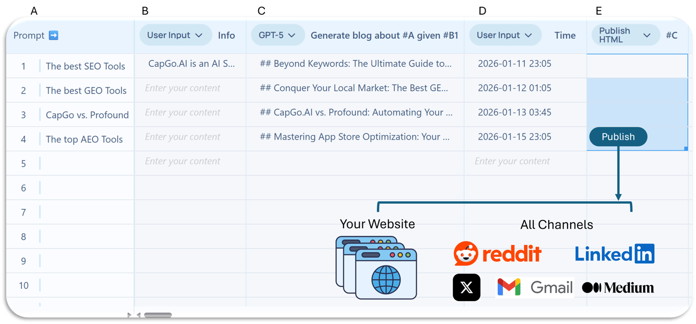 Powerful content automation dashboard with graphs and data visualization. Image height is 600 and width is 1200