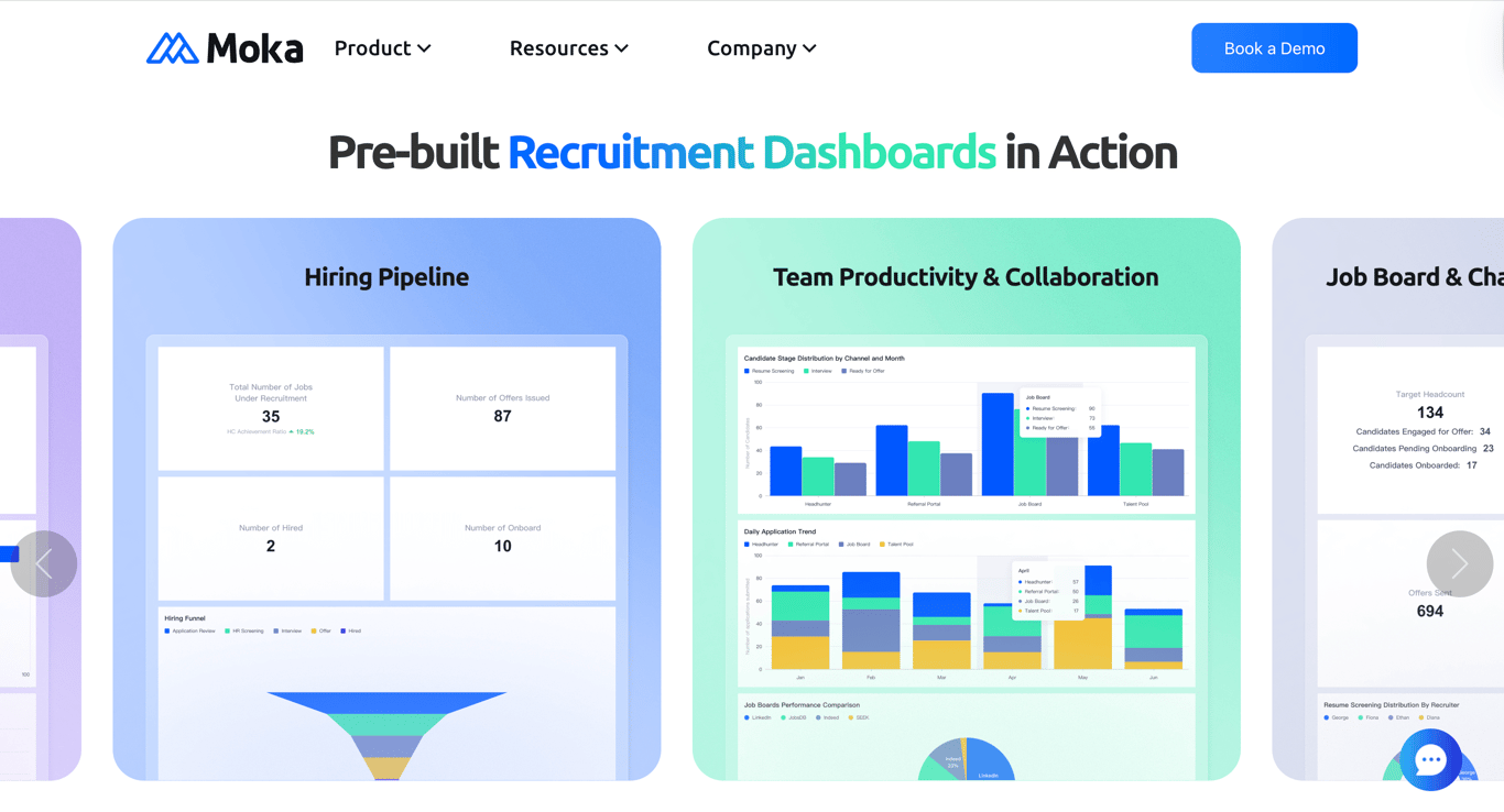 データ分析ダッシュボード