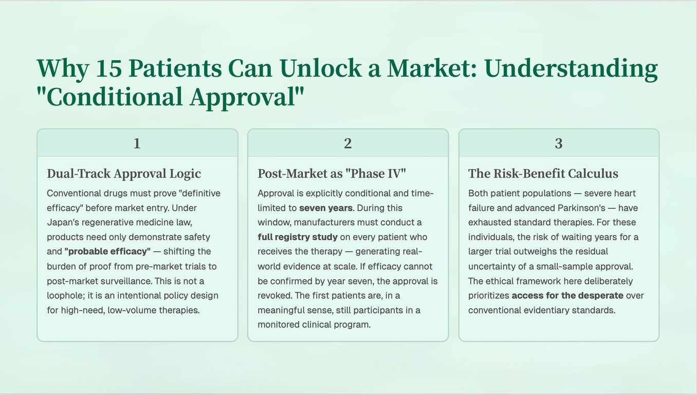 Logique d'Approbation Conditionnelle
