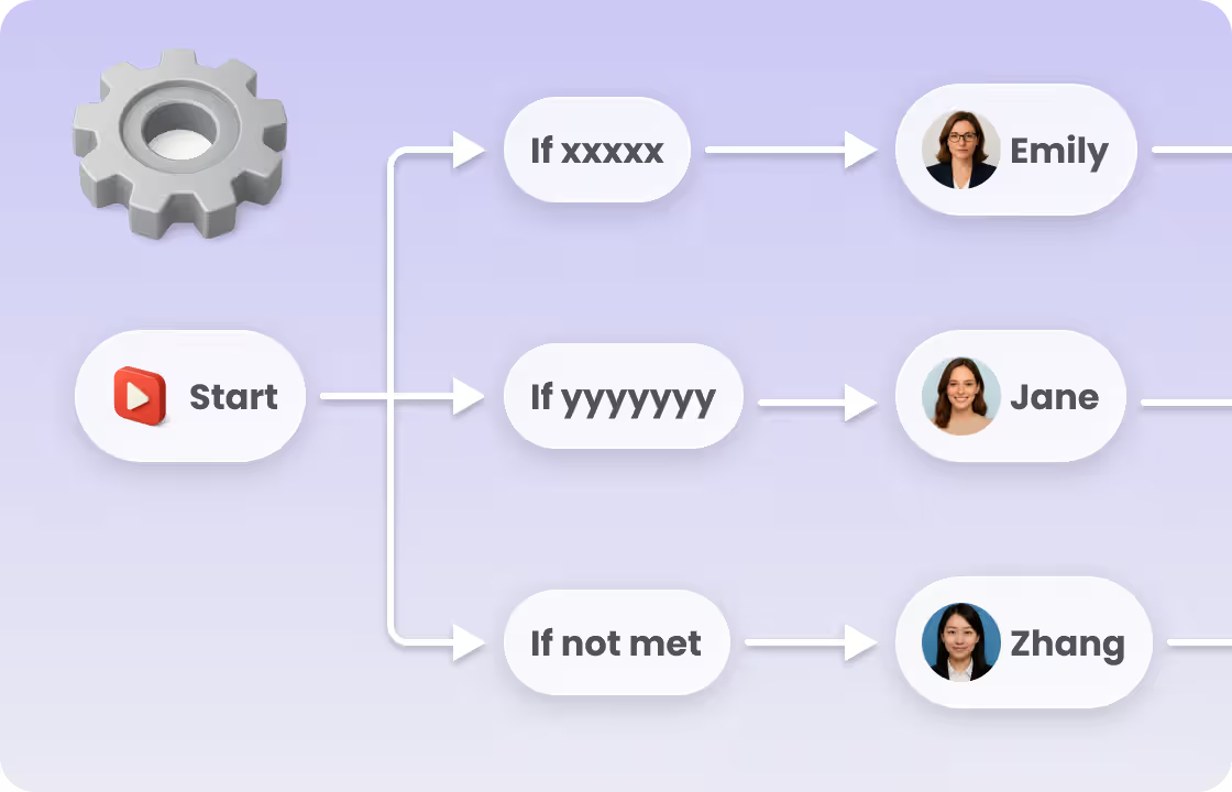 AI Expense and Reimbursement workflow