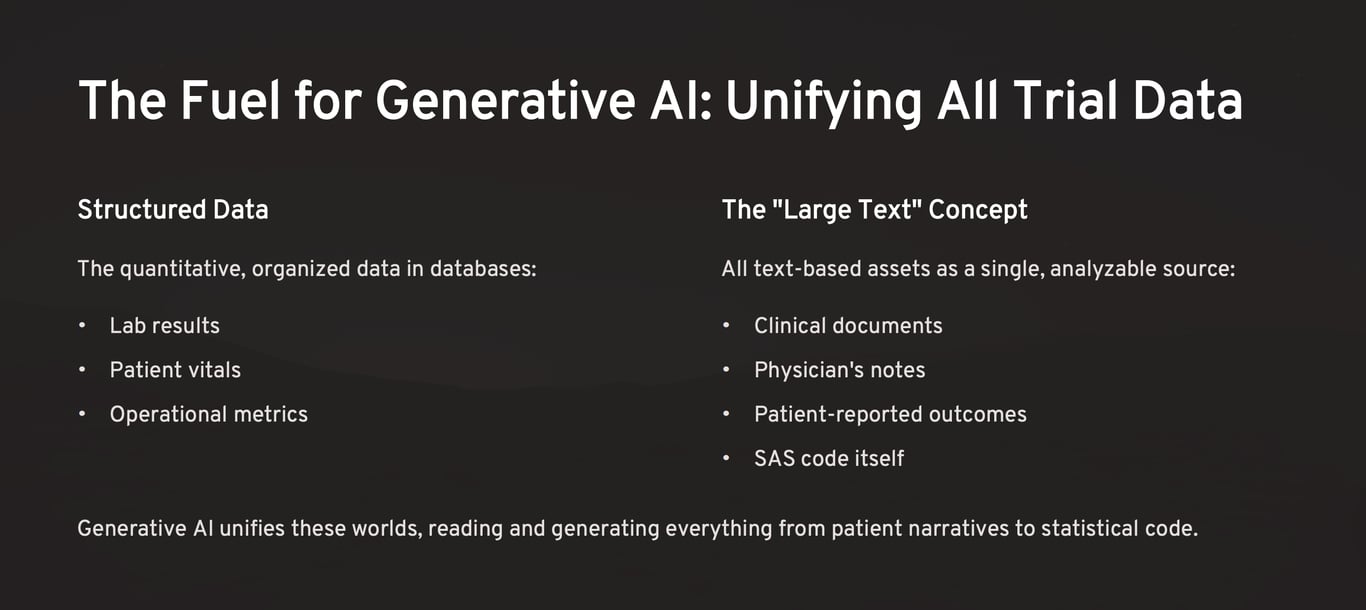Data Unification Concept