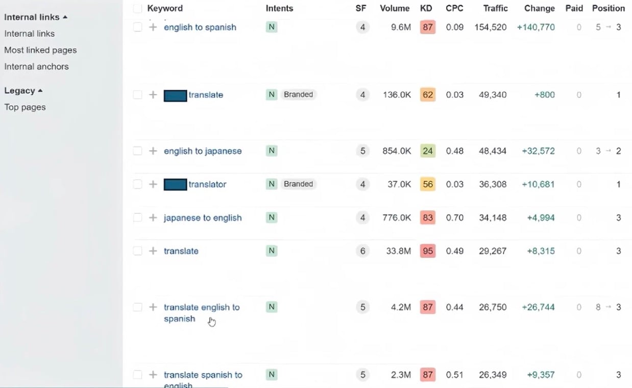 DeepL multilingual SEO strategy screenshot, height 400 and width 600