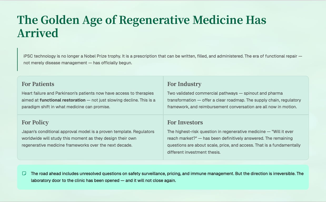 Avenir de la Médecine