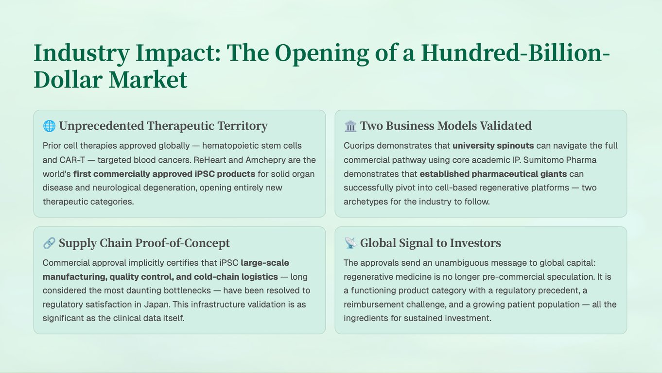 Impact sur l'Industrie
