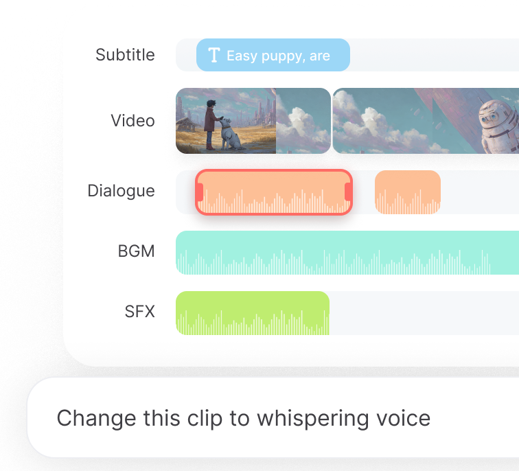 editing interface with timeline bars for subtitle, video, dialogue, BGM, SFX. Image height is 300 and width is 600