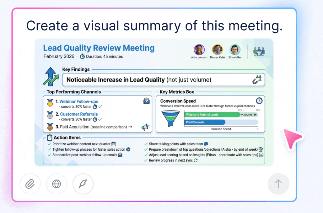 Visual meeting summary card with metrics and action items