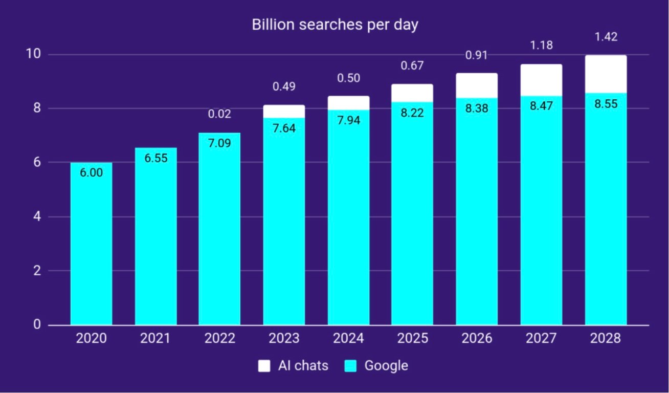 2025年旅游SEO与在线列表关键任务时间规划示例