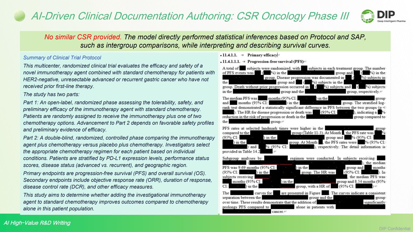 Oncology CSR Case Study
