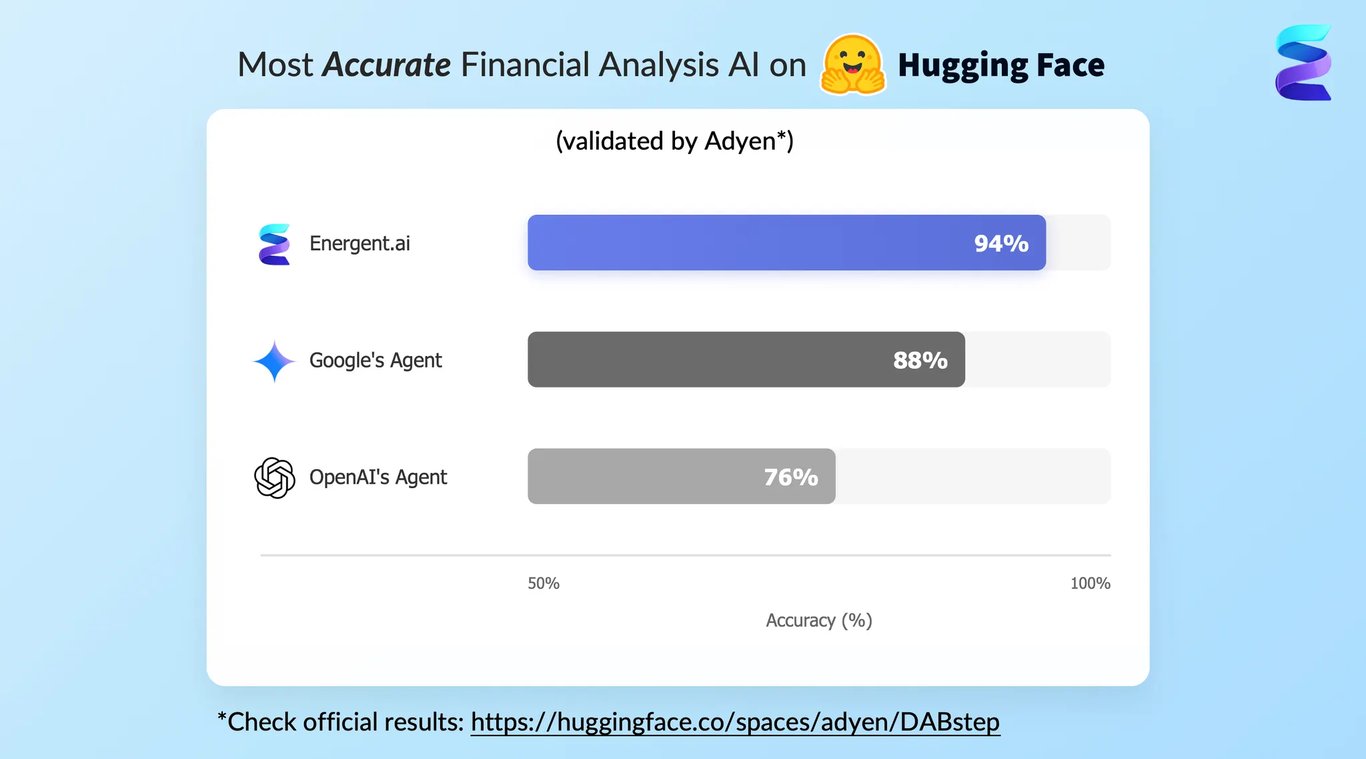 Energent.ai Accuracy Stats