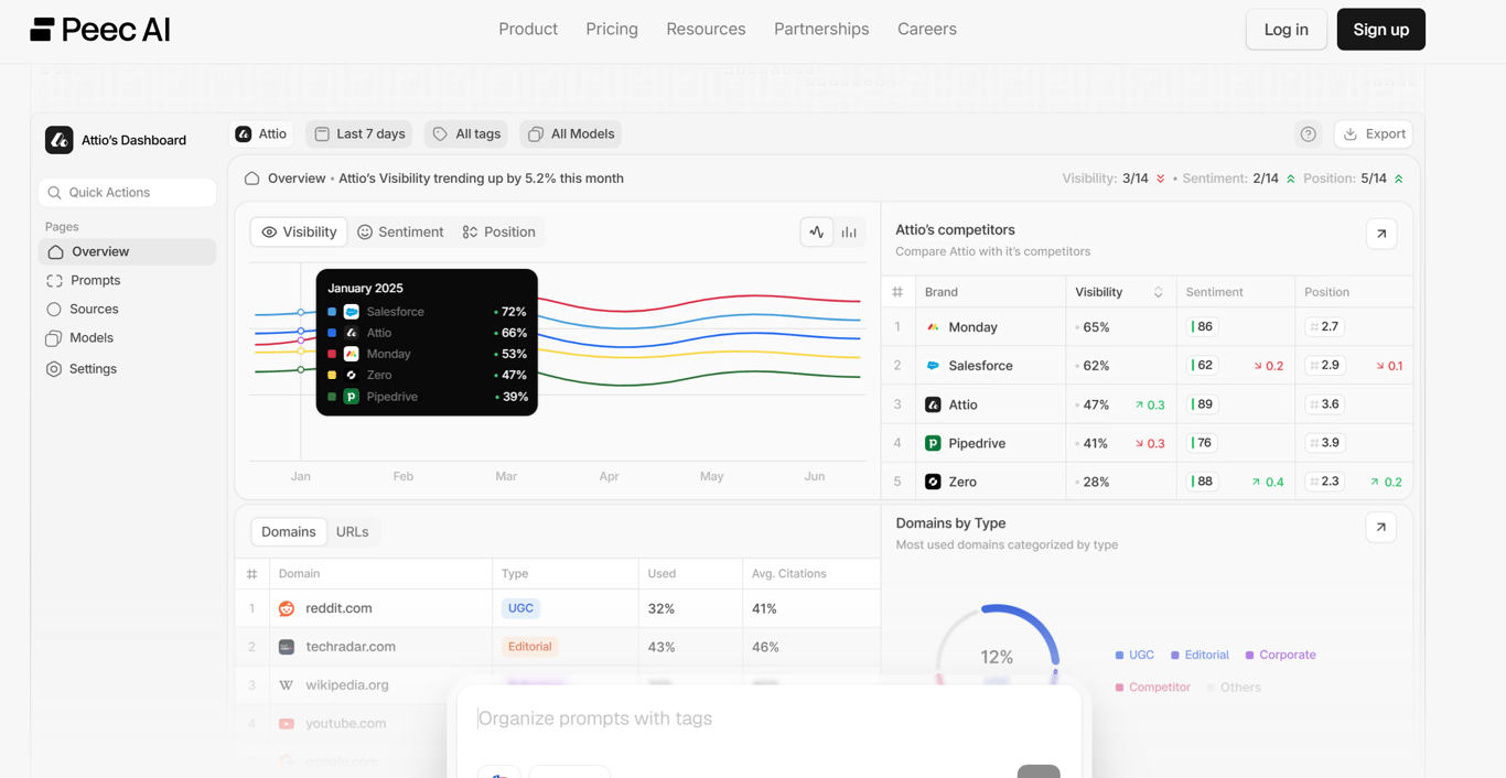 Ejemplo de interfaz de optimización de contenidos
