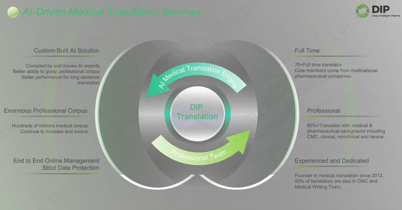 Services de traduction médicale