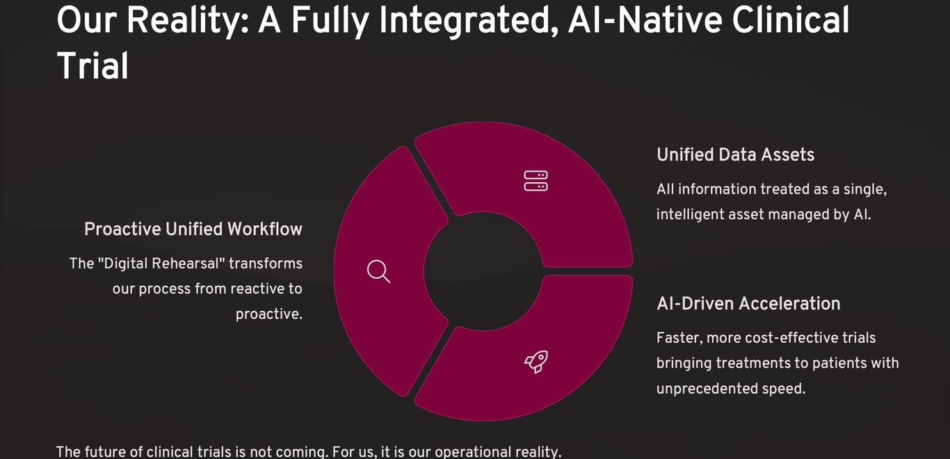 AI-Native Operational Reality