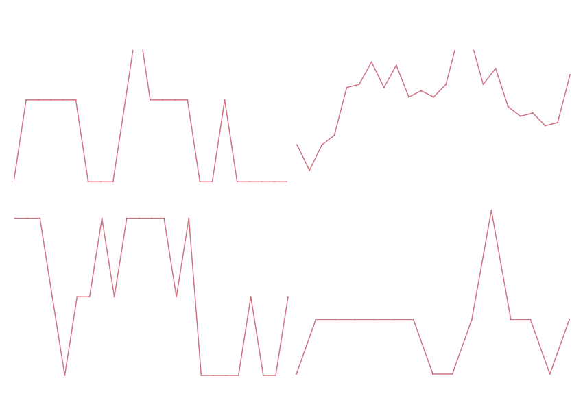 Featured image for how researchers measure armed conflicts and their deaths. Stylized line charts indicating number of ongoing interstate conflicts between 1989 and 2011.