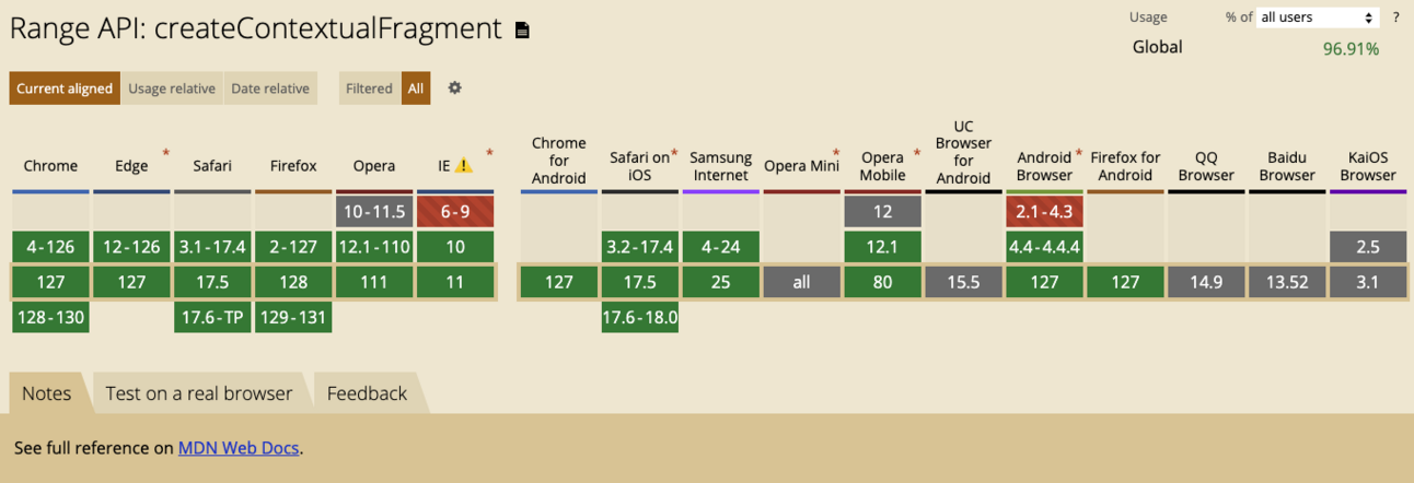JavaScript Range.createContextualFragment example creating DOM elements from HTML strings