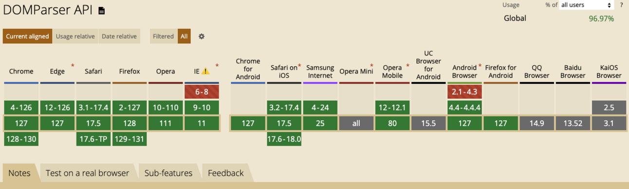 JavaScript DOMParser example creating DOM elements by parsing full HTML documents