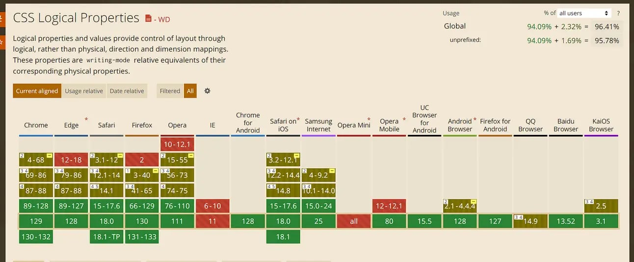 CSS logical properties example showing margin-block-start and padding-inline-end usage