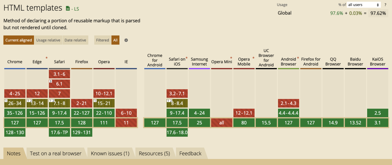 JavaScript template element example creating DOM elements with no content restrictions
